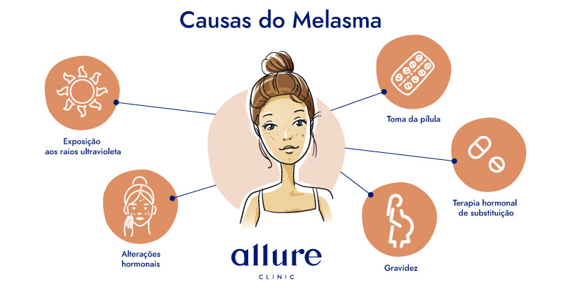 allure-melasma